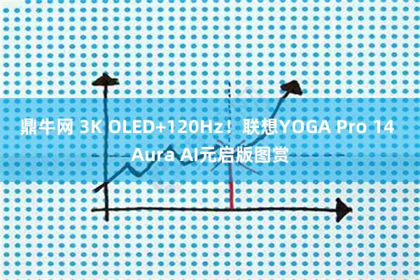 鼎牛网 3K OLED+120Hz！联想YOGA Pro 14 Aura AI元启版图赏
