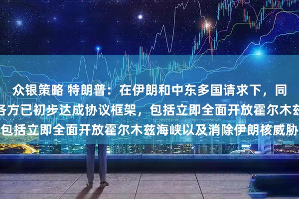 众银策略 特朗普：在伊朗和中东多国请求下，同意取消打击伊朗，有关各方已初步达成协议框架，包括立即全面开放霍尔木兹海峡以及消除伊朗核威胁